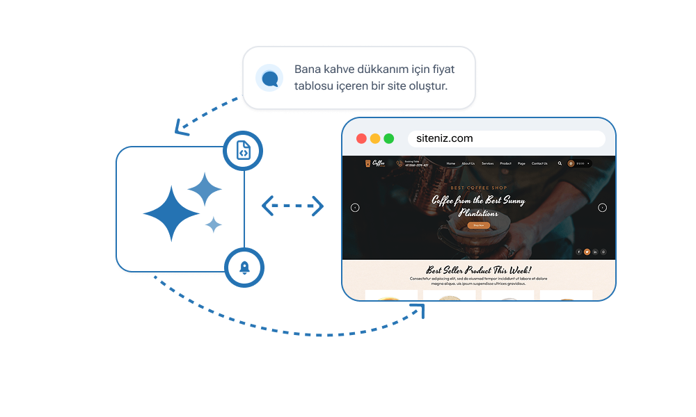 WordPress Hosting