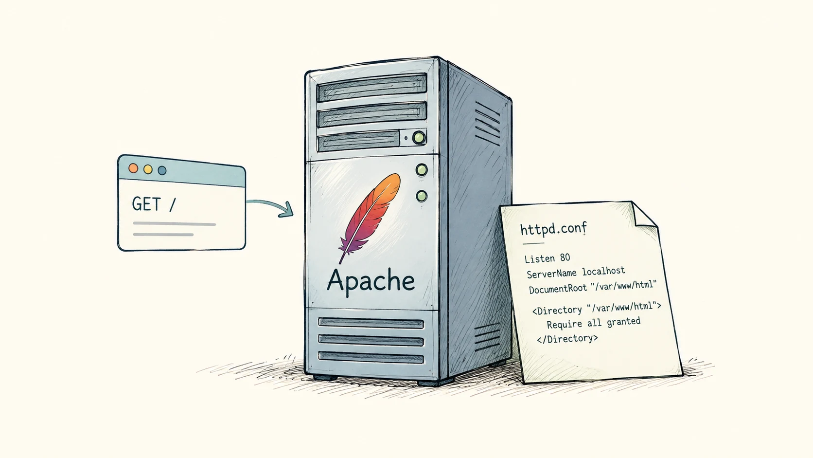 Apache Nedir?