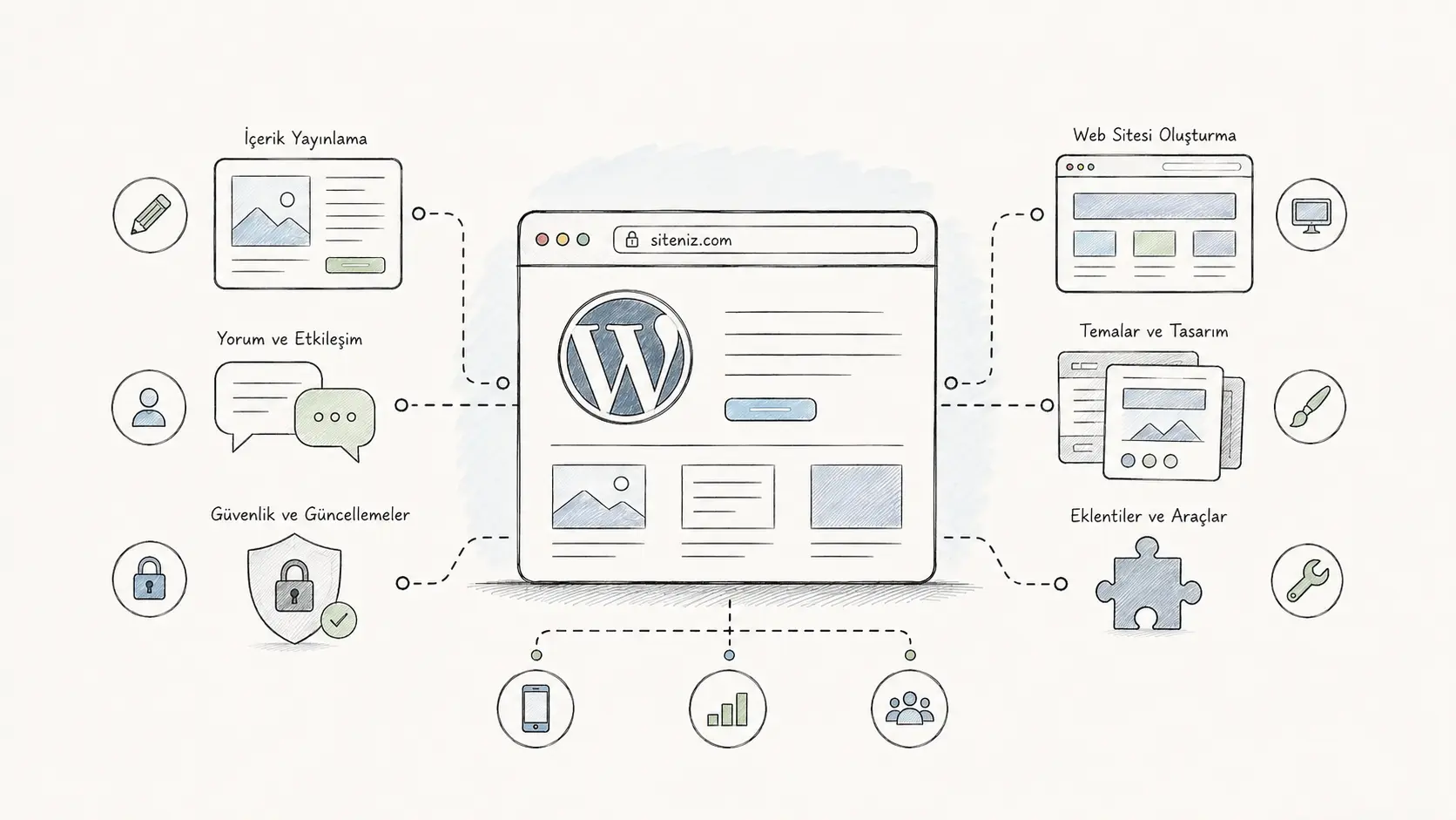 WordPress nedir?