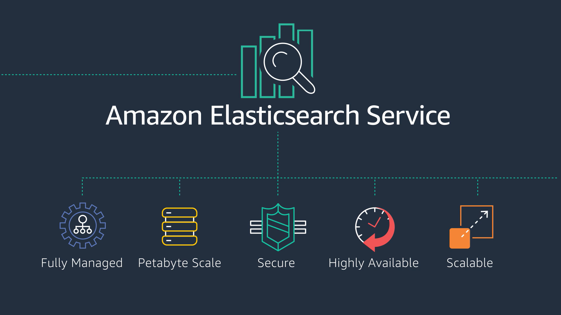 Elasticsearch Hakkında Bilmeniz Gereken Her Şey!