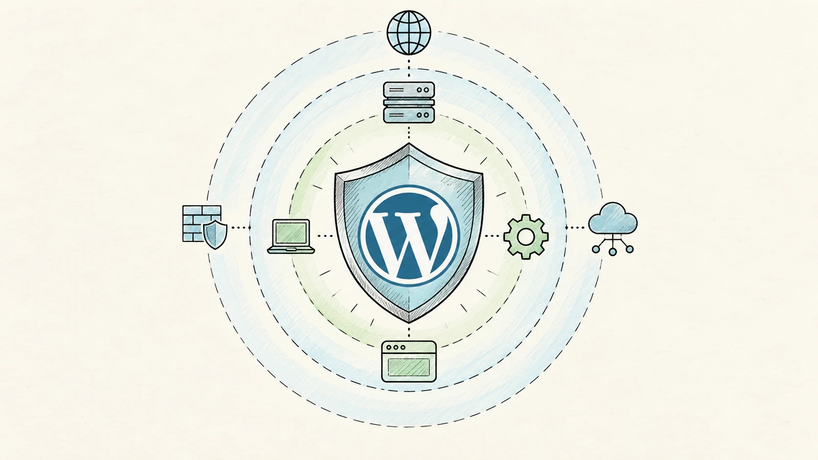 WordPress Güvenlik Rehberi