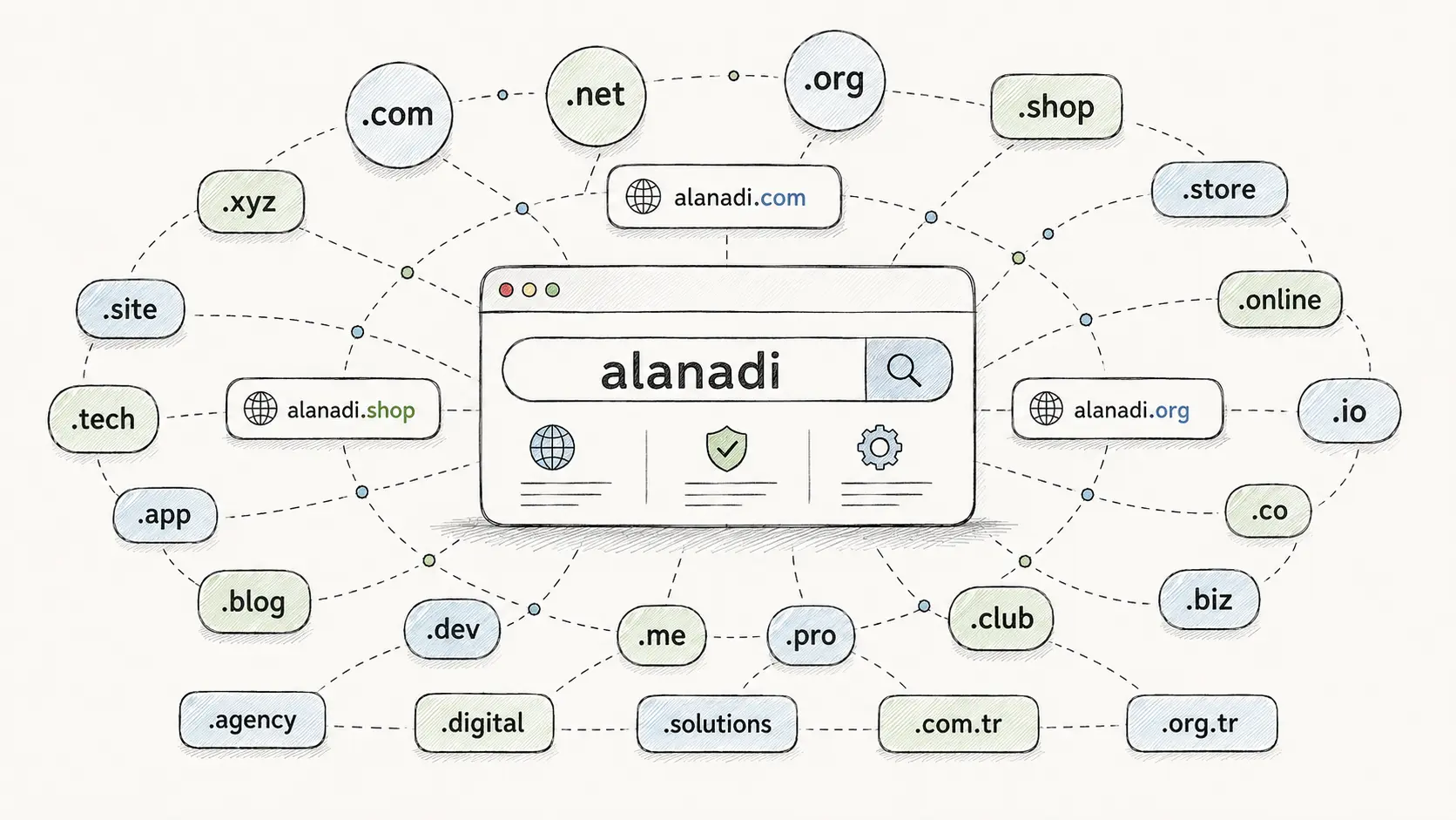 Domain nedir?