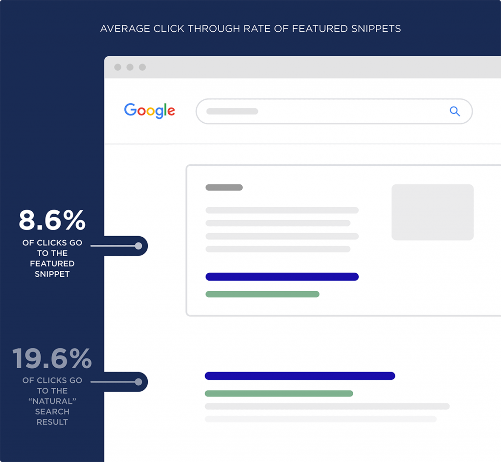 Featured Snippets Nedir?