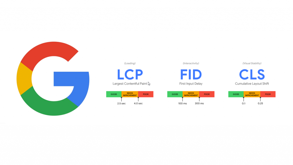 Core Web Vitals Nedir? 