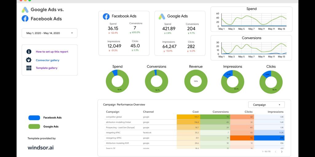 Google Data Studio Nedir ve 2021'de Nasıl Kullanılır?