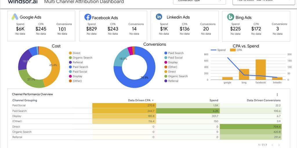 Google Data Studio Nedir ve 2021'de Nasıl Kullanılır?